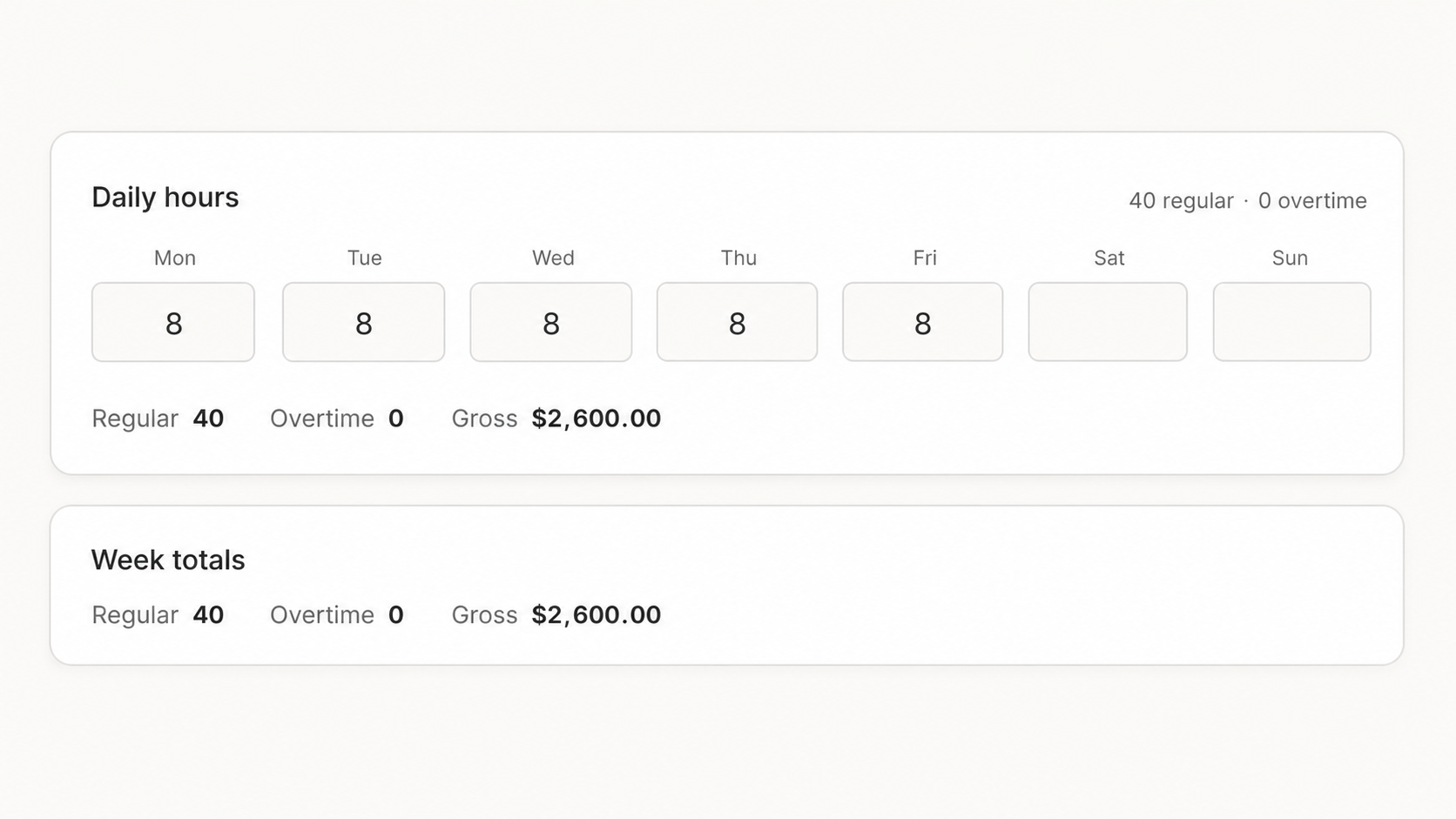 Daily hours entry showing five eight-hour days and a calculated gross payroll of $2,600